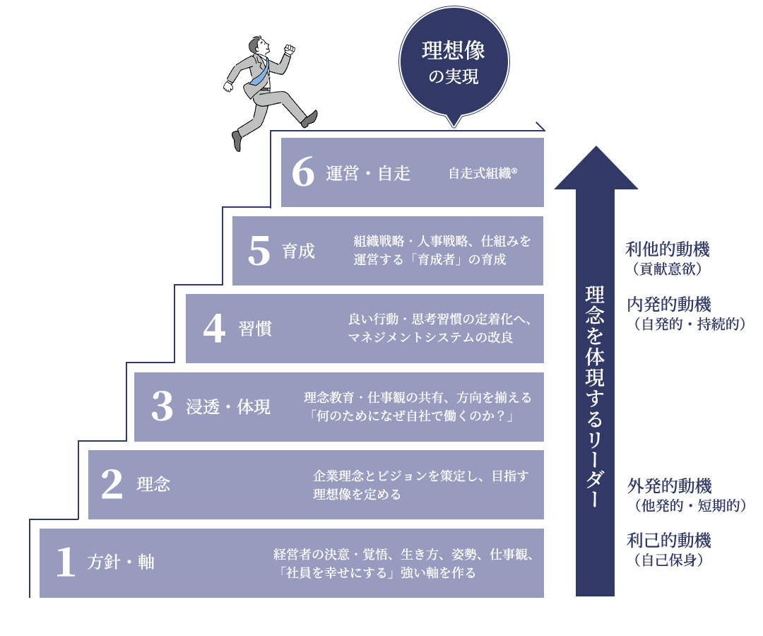 図1